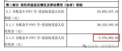 信托產(chǎn)品凈值0.8觸發(fā)平倉(cāng)，投資人三年虧損20%背后的思考